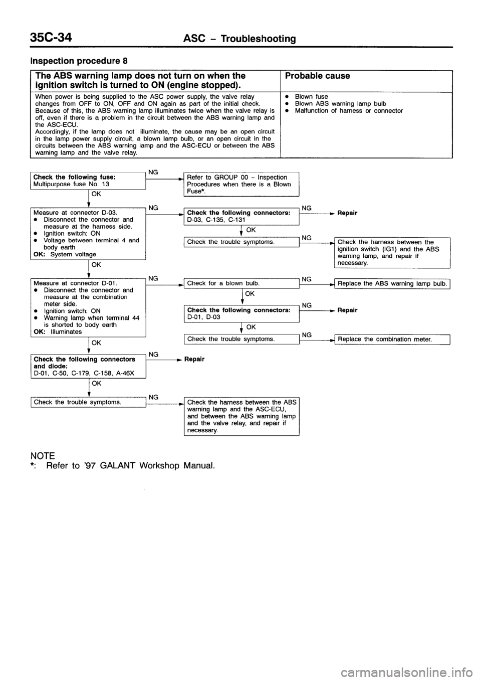 MITSUBISHI GALANT 2001 8.G Workshop Manual 