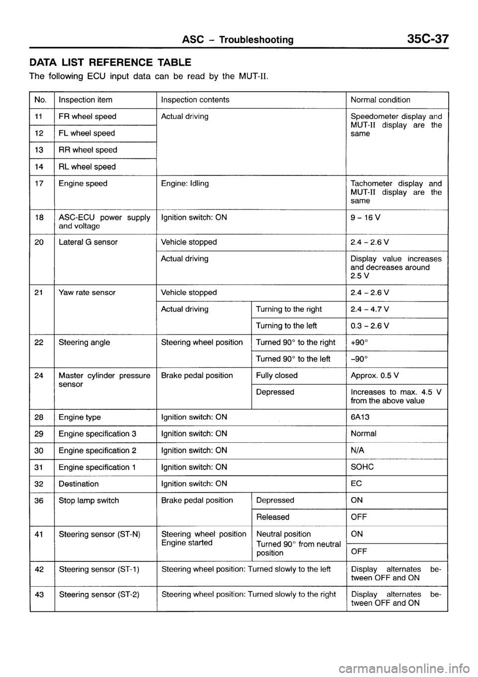 MITSUBISHI GALANT 2001 8.G Workshop Manual 