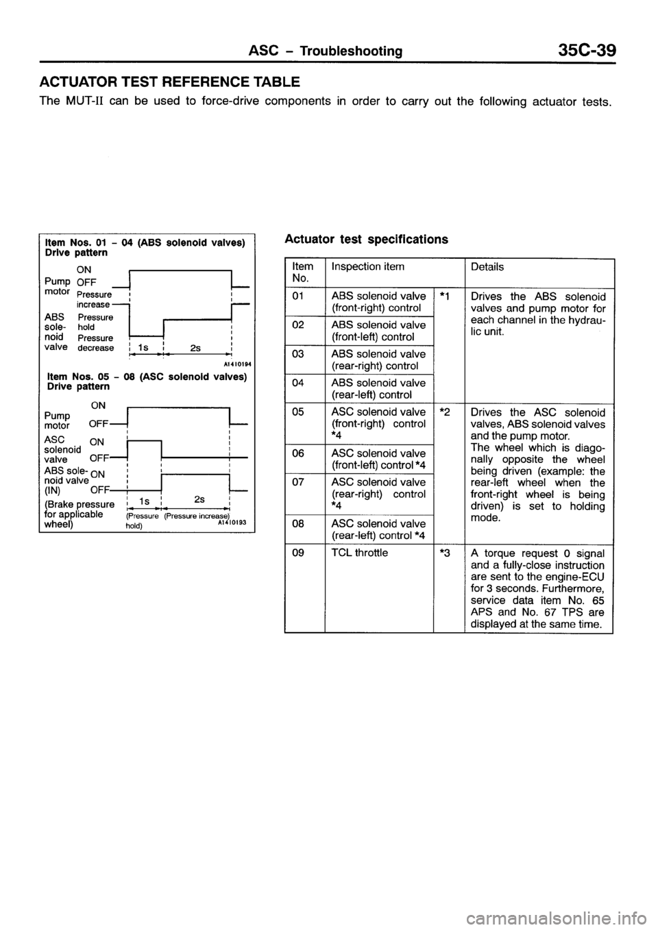 MITSUBISHI GALANT 2001 8.G Workshop Manual 
