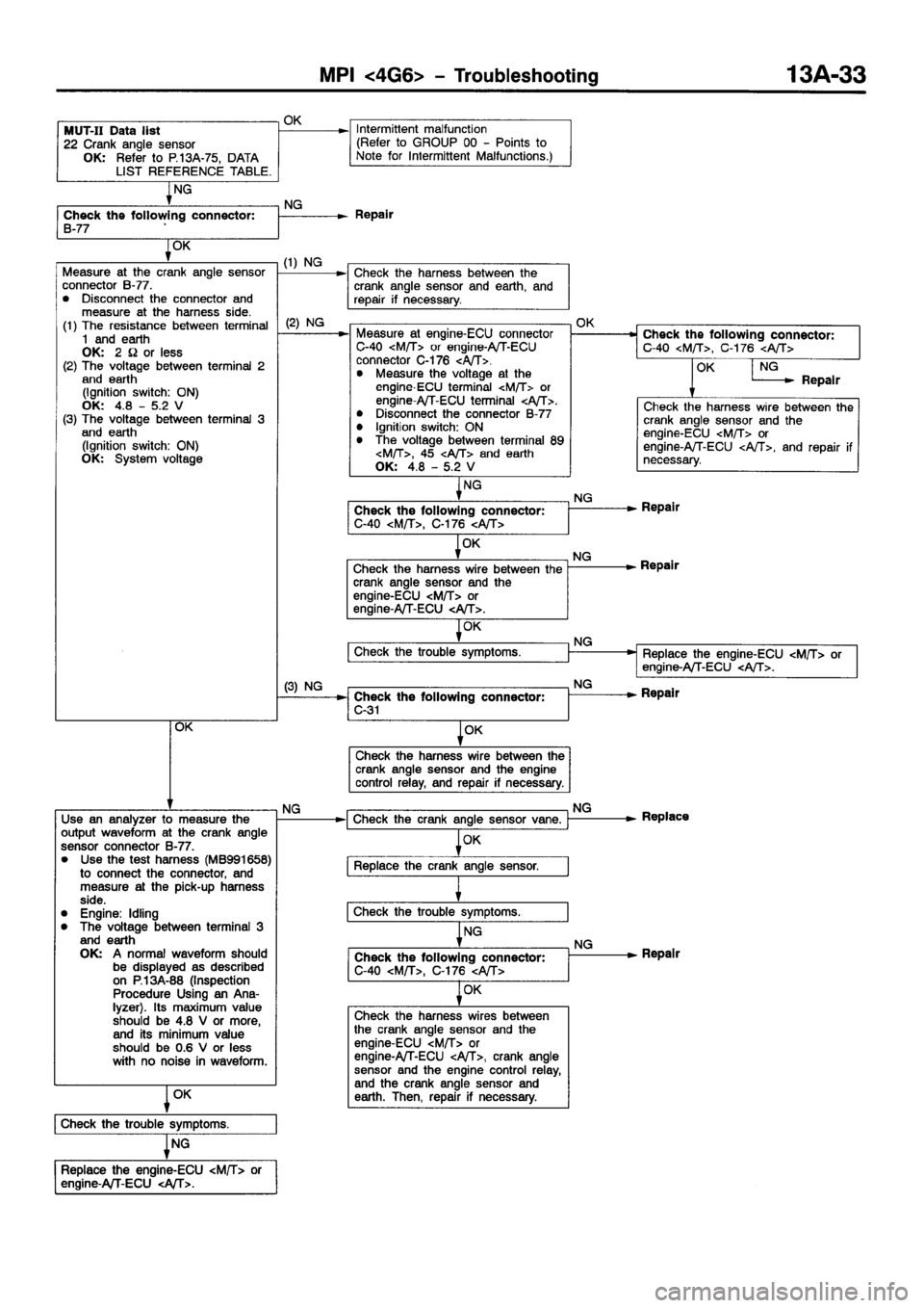 MITSUBISHI GALANT 2001 8.G Service Manual 