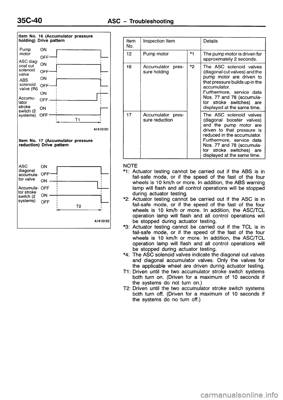 MITSUBISHI GALANT 2001 8.G Workshop Manual 