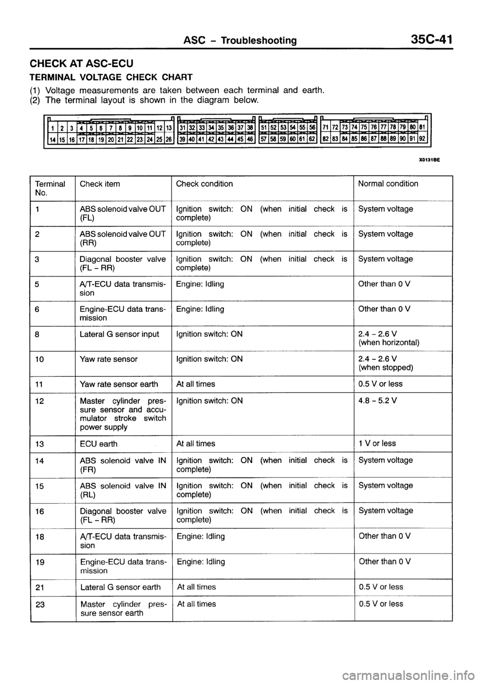 MITSUBISHI GALANT 2001 8.G Workshop Manual 