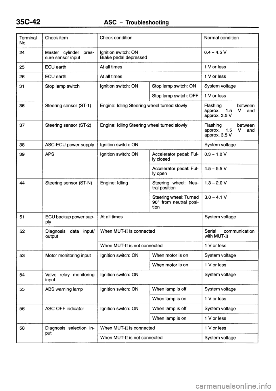 MITSUBISHI GALANT 2001 8.G Workshop Manual 