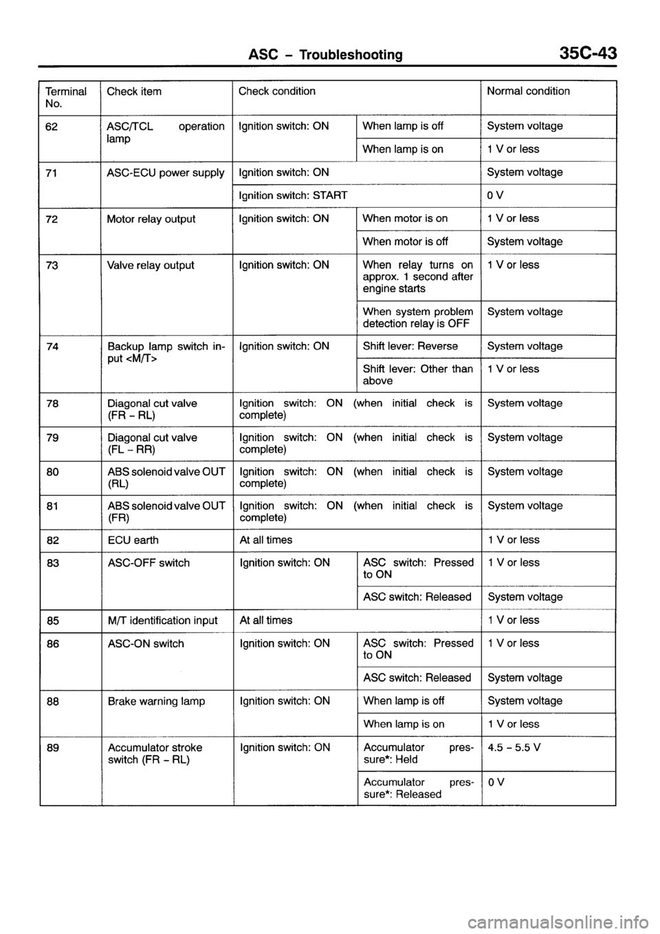 MITSUBISHI GALANT 2001 8.G Workshop Manual 