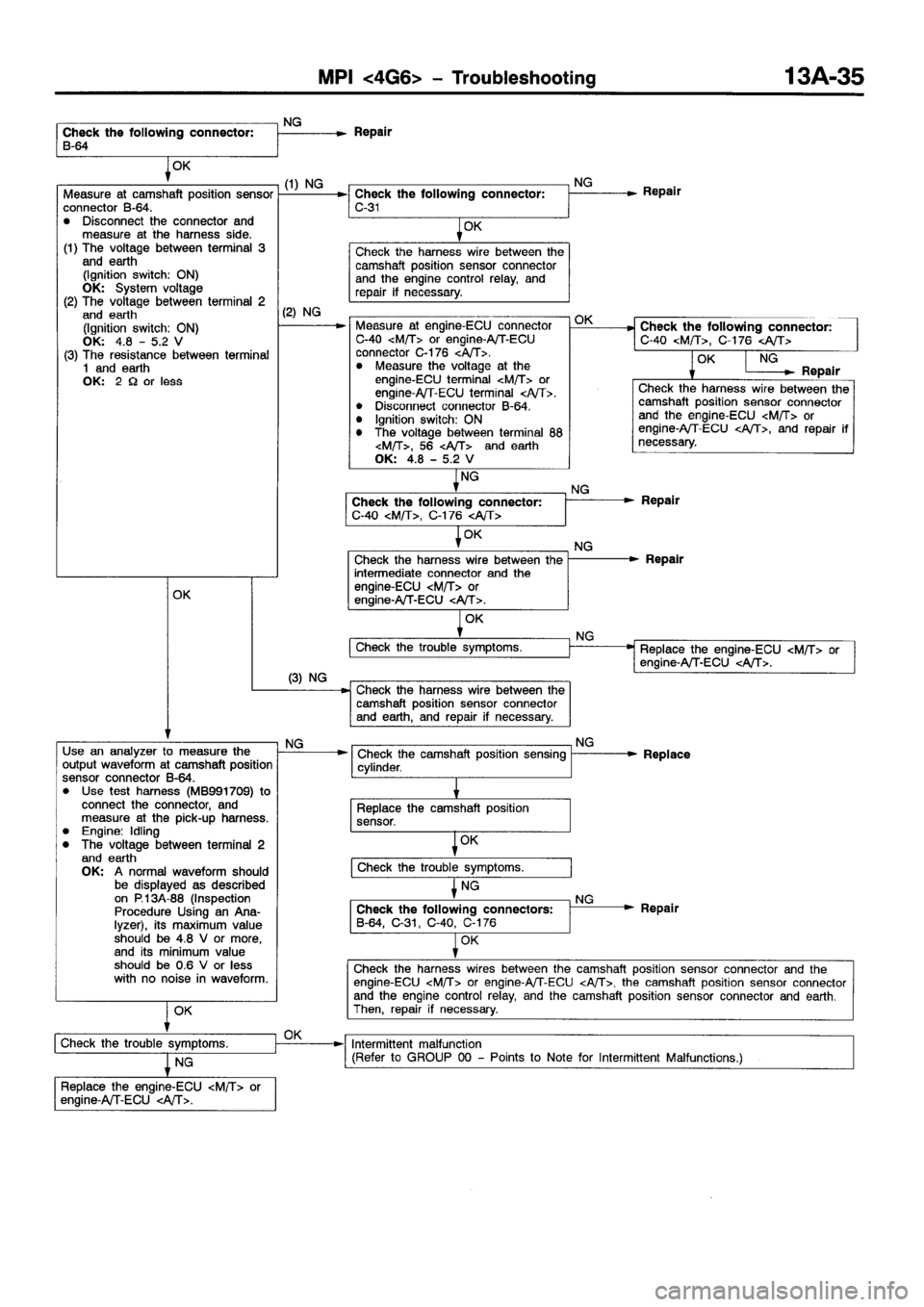 MITSUBISHI GALANT 2001 8.G Service Manual 