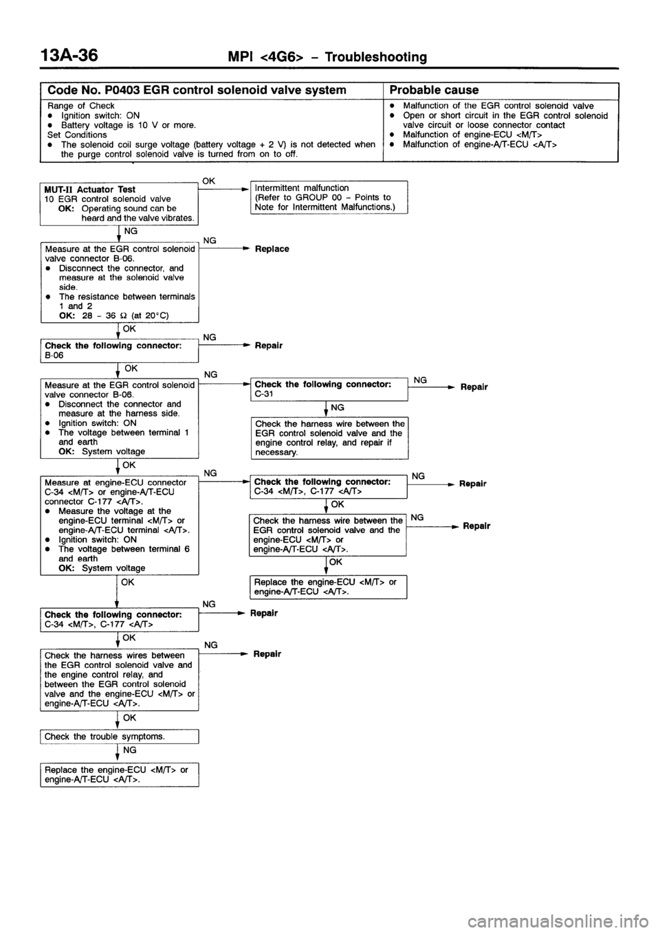 MITSUBISHI GALANT 2001 8.G Service Manual 