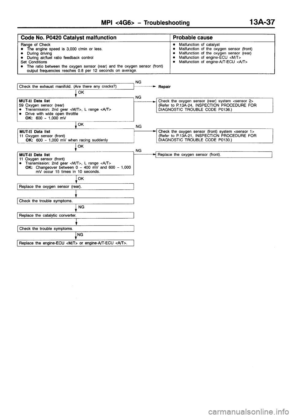 MITSUBISHI GALANT 2001 8.G Service Manual 