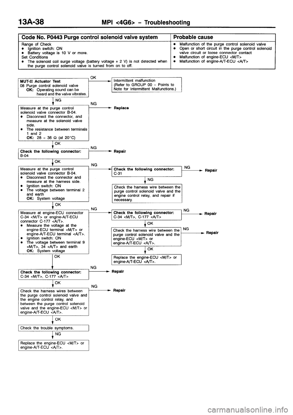 MITSUBISHI GALANT 2001 8.G Service Manual 