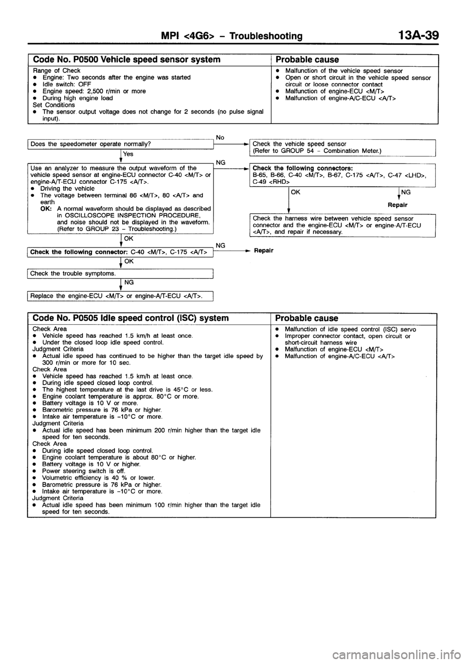 MITSUBISHI GALANT 2001 8.G Service Manual 