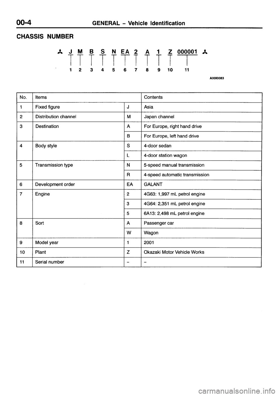 MITSUBISHI GALANT 2001 8.G Workshop Manual 