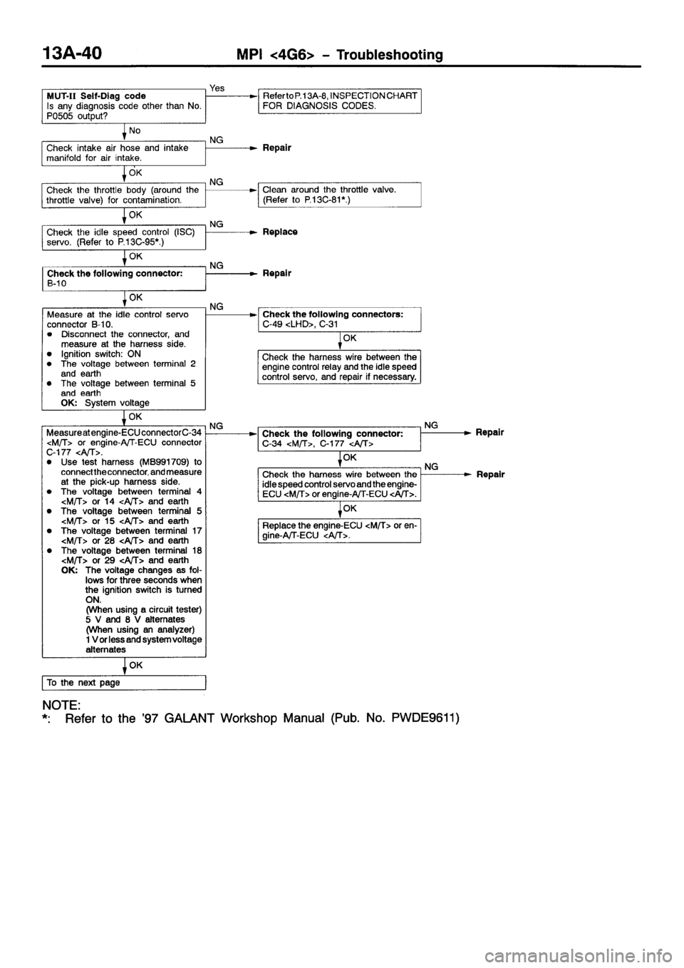 MITSUBISHI GALANT 2001 8.G Repair Manual MITSUBISHI GALANT 2001 8.G Repair Manual