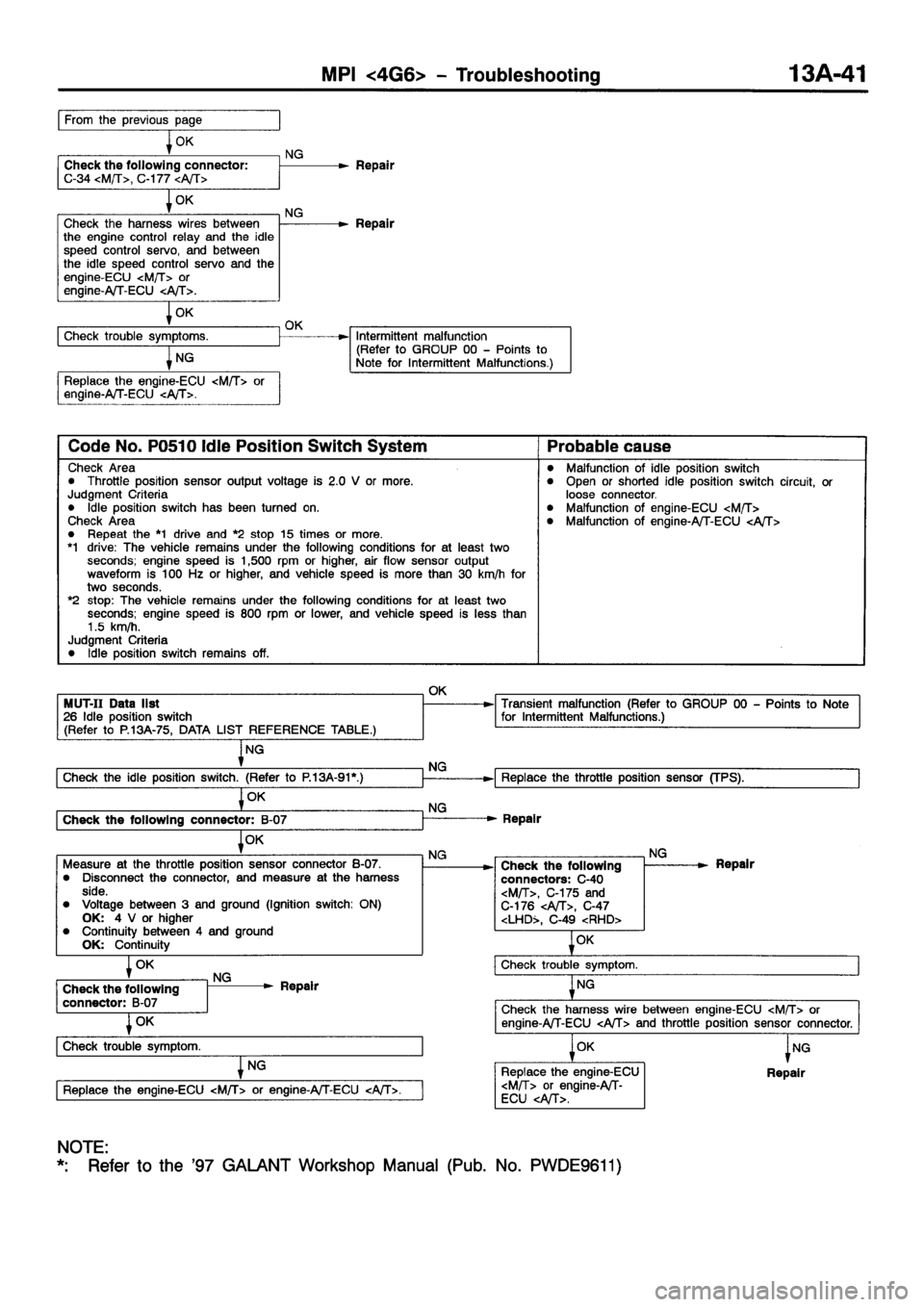MITSUBISHI GALANT 2001 8.G Repair Manual MITSUBISHI GALANT 2001 8.G Repair Manual