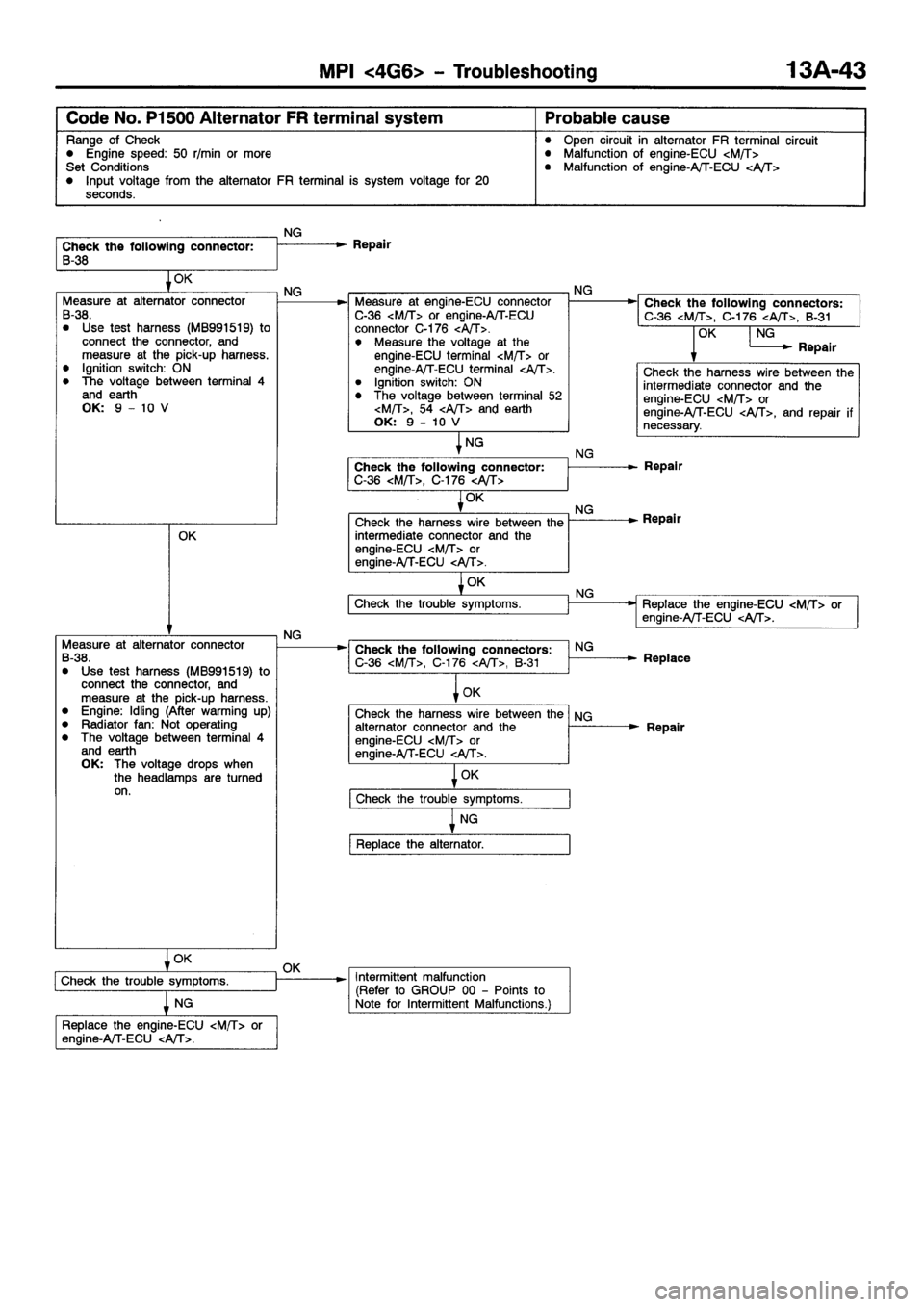 MITSUBISHI GALANT 2001 8.G Repair Manual MITSUBISHI GALANT 2001 8.G Repair Manual