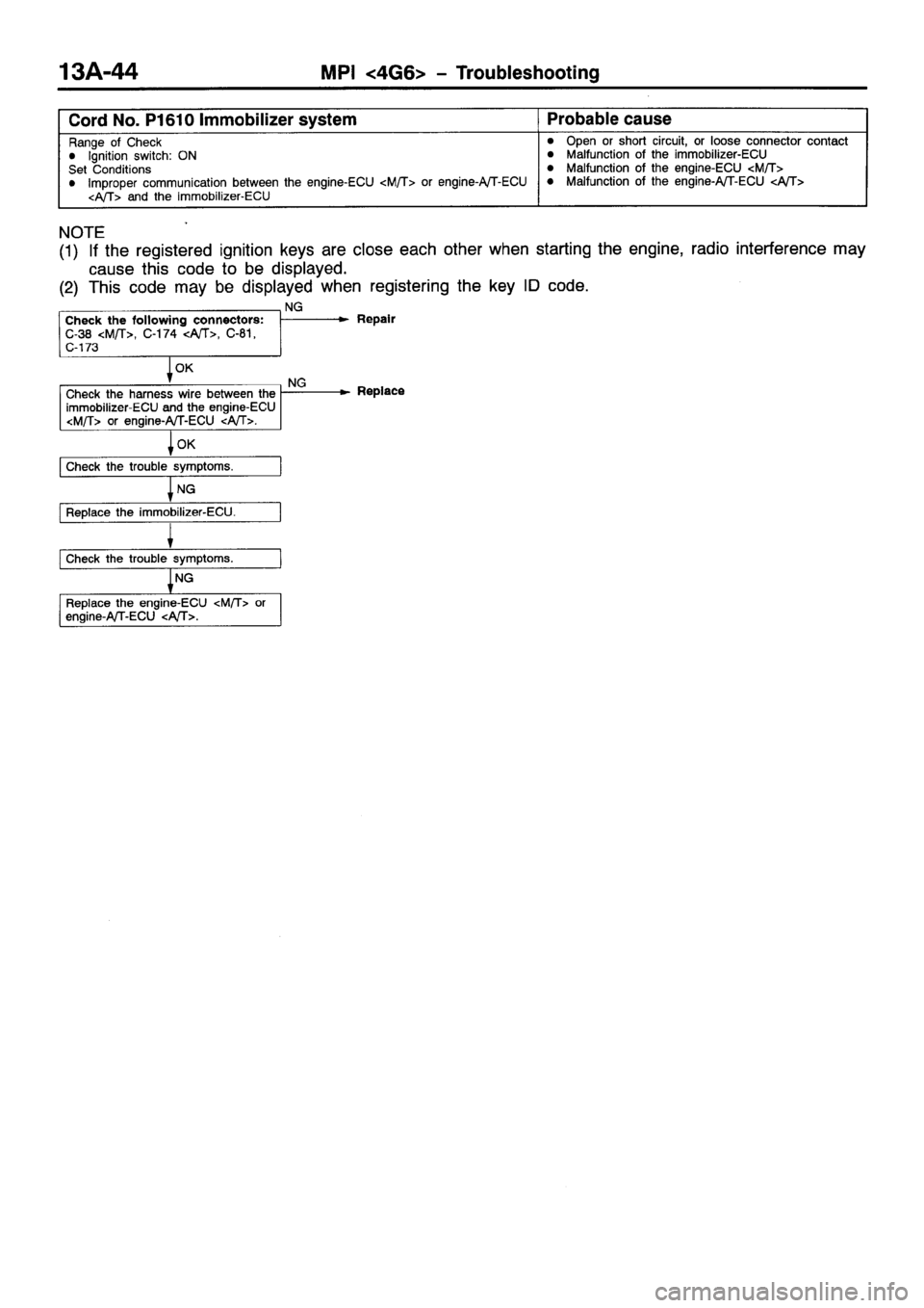 MITSUBISHI GALANT 2001 8.G Repair Manual MITSUBISHI GALANT 2001 8.G Repair Manual