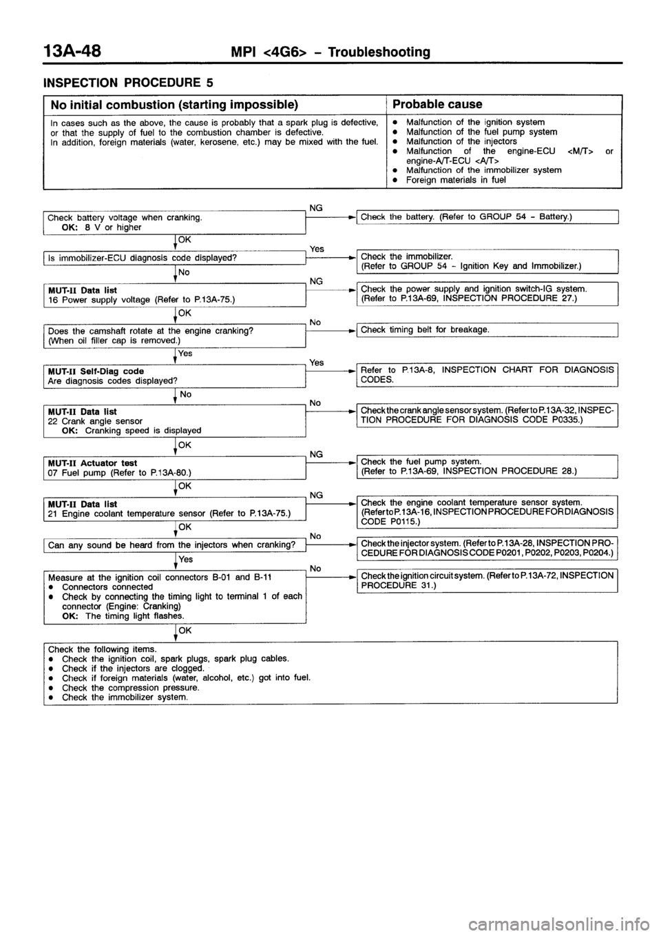 MITSUBISHI GALANT 2001 8.G Repair Manual MITSUBISHI GALANT 2001 8.G Repair Manual