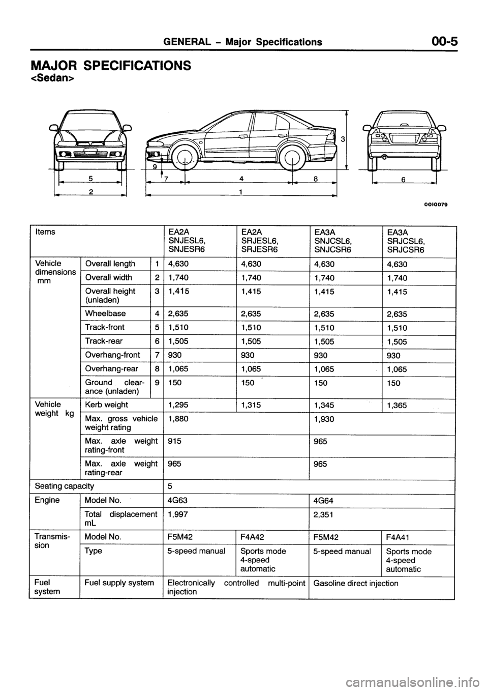 MITSUBISHI GALANT 2001 8.G Workshop Manual 