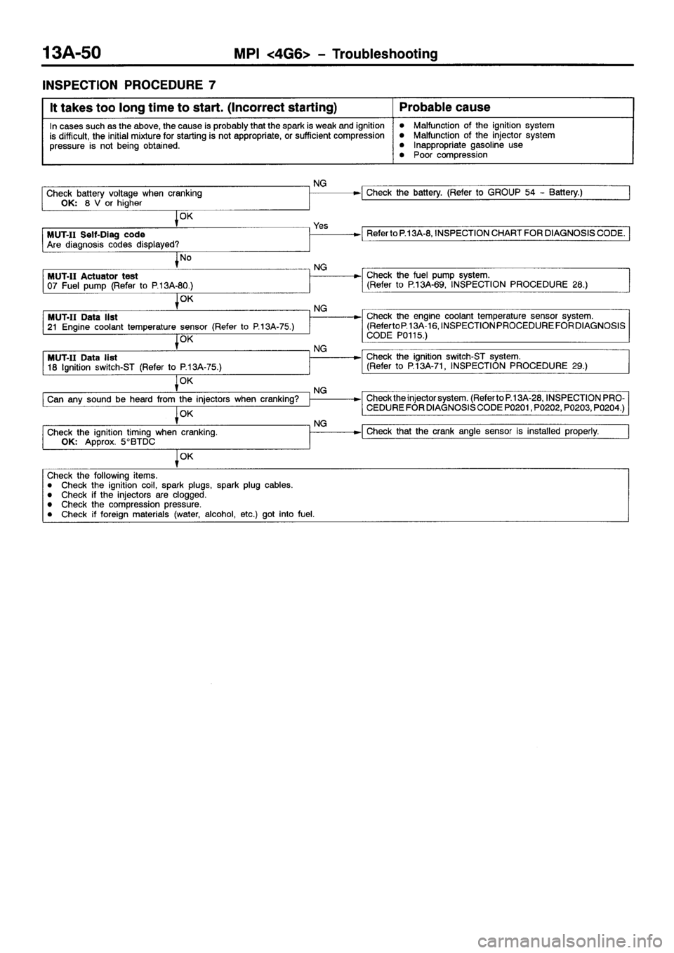 MITSUBISHI GALANT 2001 8.G Repair Manual MITSUBISHI GALANT 2001 8.G Repair Manual