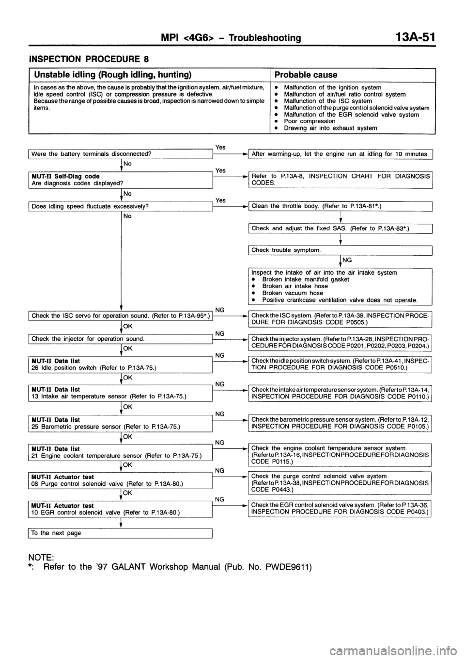 MITSUBISHI GALANT 2001 8.G Repair Manual MITSUBISHI GALANT 2001 8.G Repair Manual