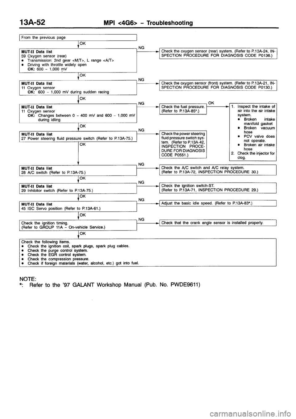 MITSUBISHI GALANT 2001 8.G Repair Manual MITSUBISHI GALANT 2001 8.G Repair Manual