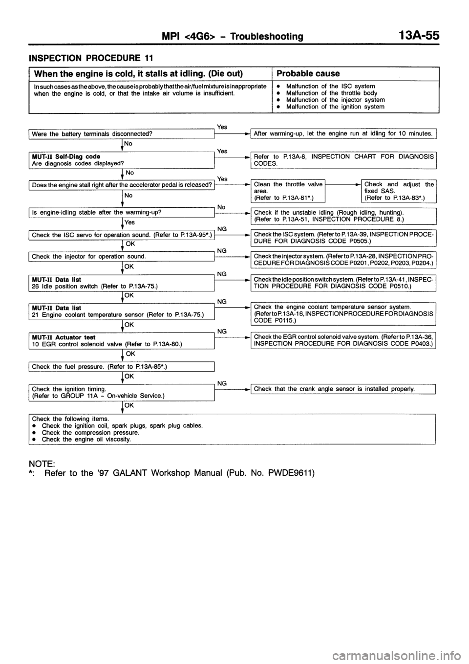 MITSUBISHI GALANT 2001 8.G Repair Manual MITSUBISHI GALANT 2001 8.G Repair Manual