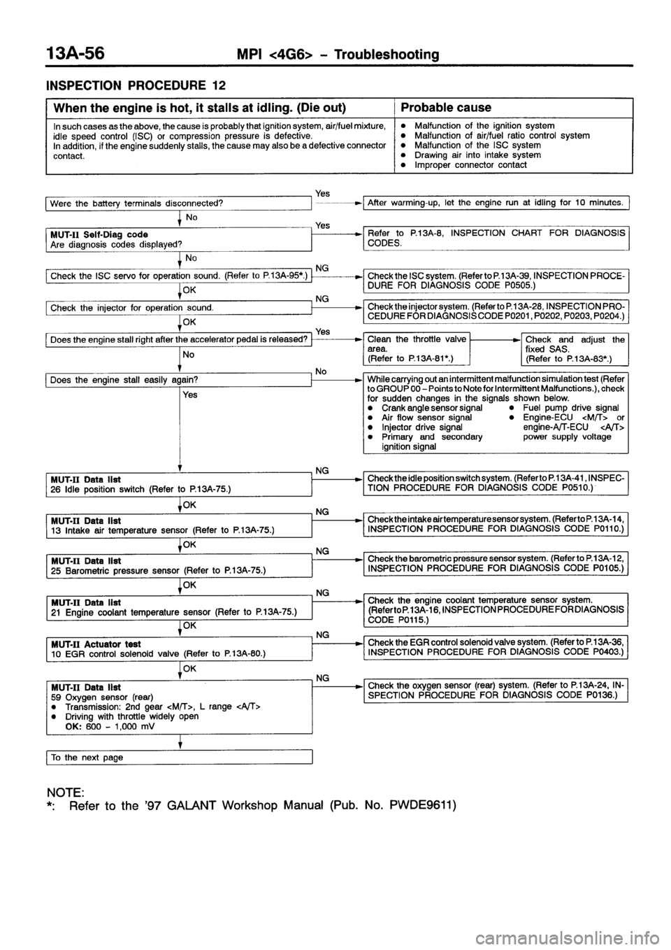 MITSUBISHI GALANT 2001 8.G Repair Manual MITSUBISHI GALANT 2001 8.G Repair Manual