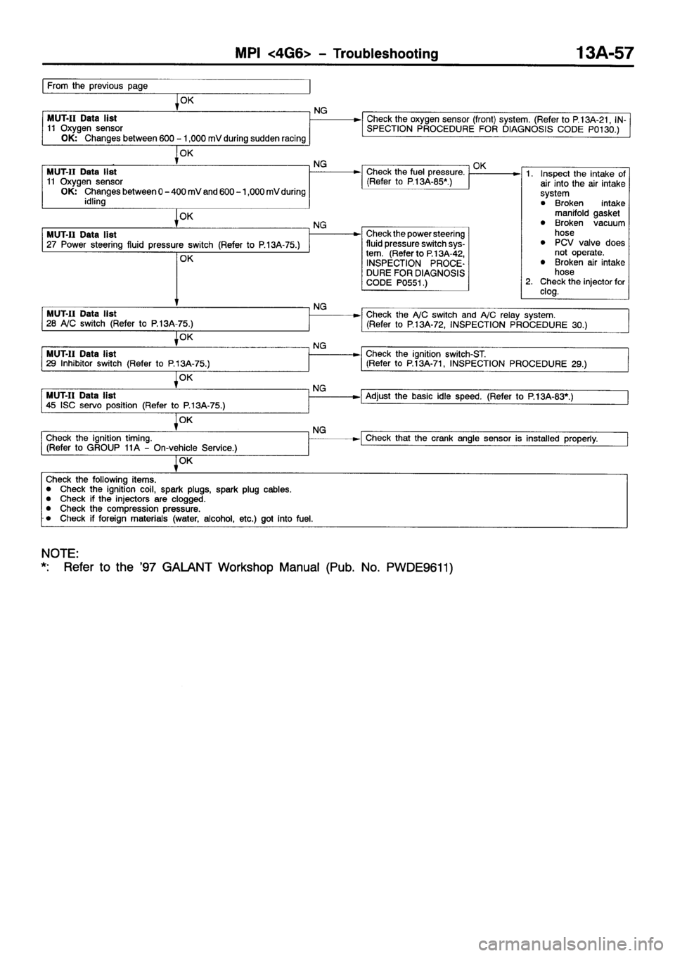 MITSUBISHI GALANT 2001 8.G Repair Manual MITSUBISHI GALANT 2001 8.G Repair Manual