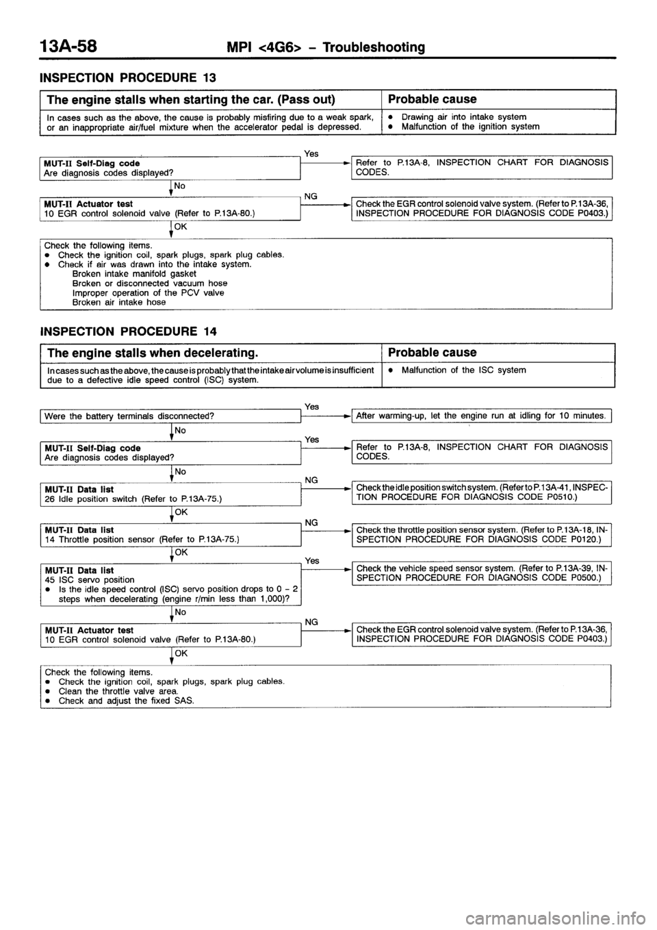 MITSUBISHI GALANT 2001 8.G Repair Manual MITSUBISHI GALANT 2001 8.G Repair Manual