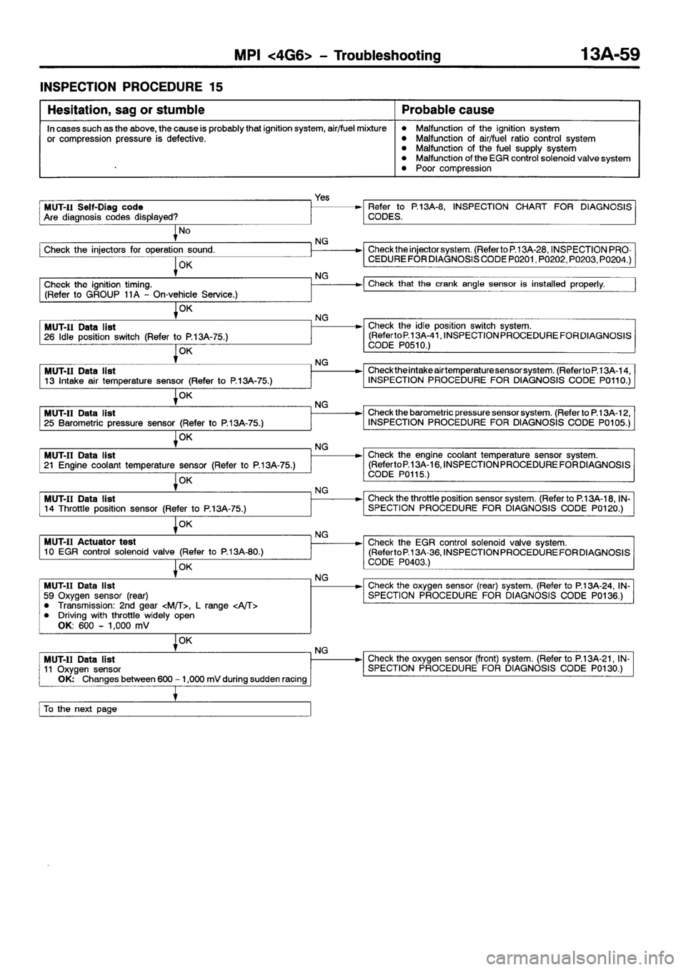 MITSUBISHI GALANT 2001 8.G Repair Manual MITSUBISHI GALANT 2001 8.G Repair Manual