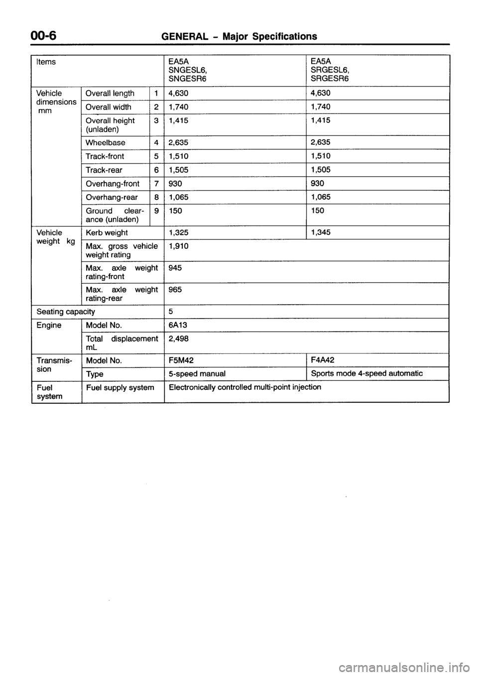 MITSUBISHI GALANT 2001 8.G Workshop Manual 