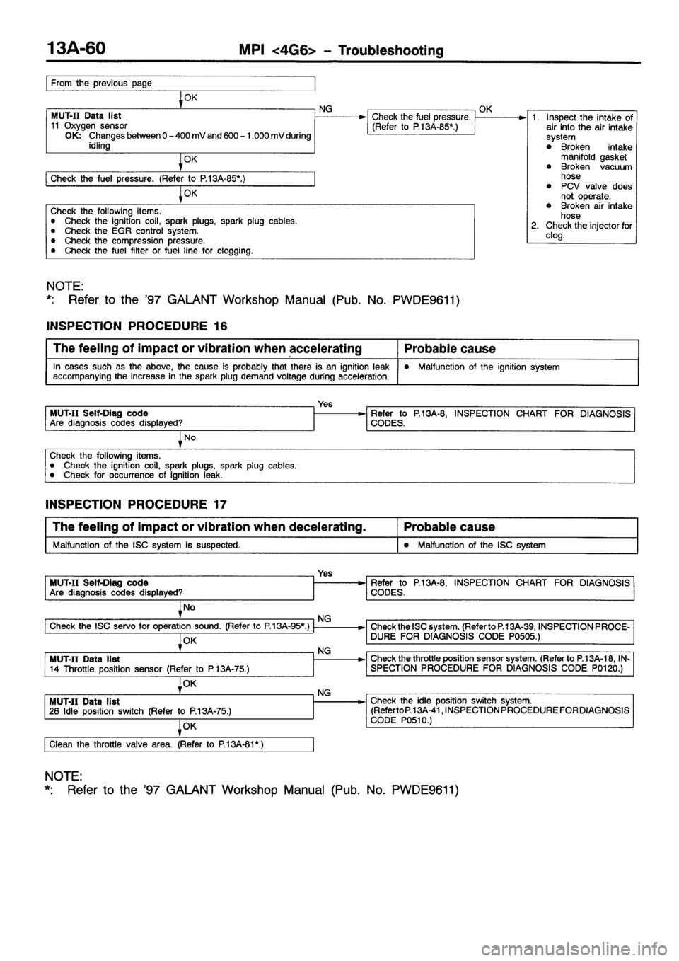 MITSUBISHI GALANT 2001 8.G Manual PDF 