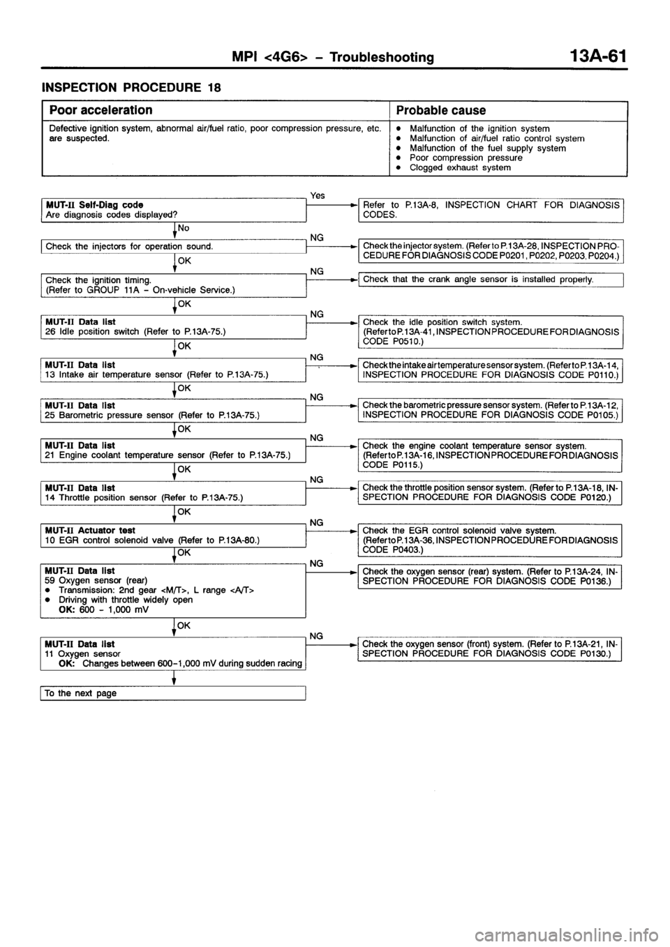 MITSUBISHI GALANT 2001 8.G Manual PDF 