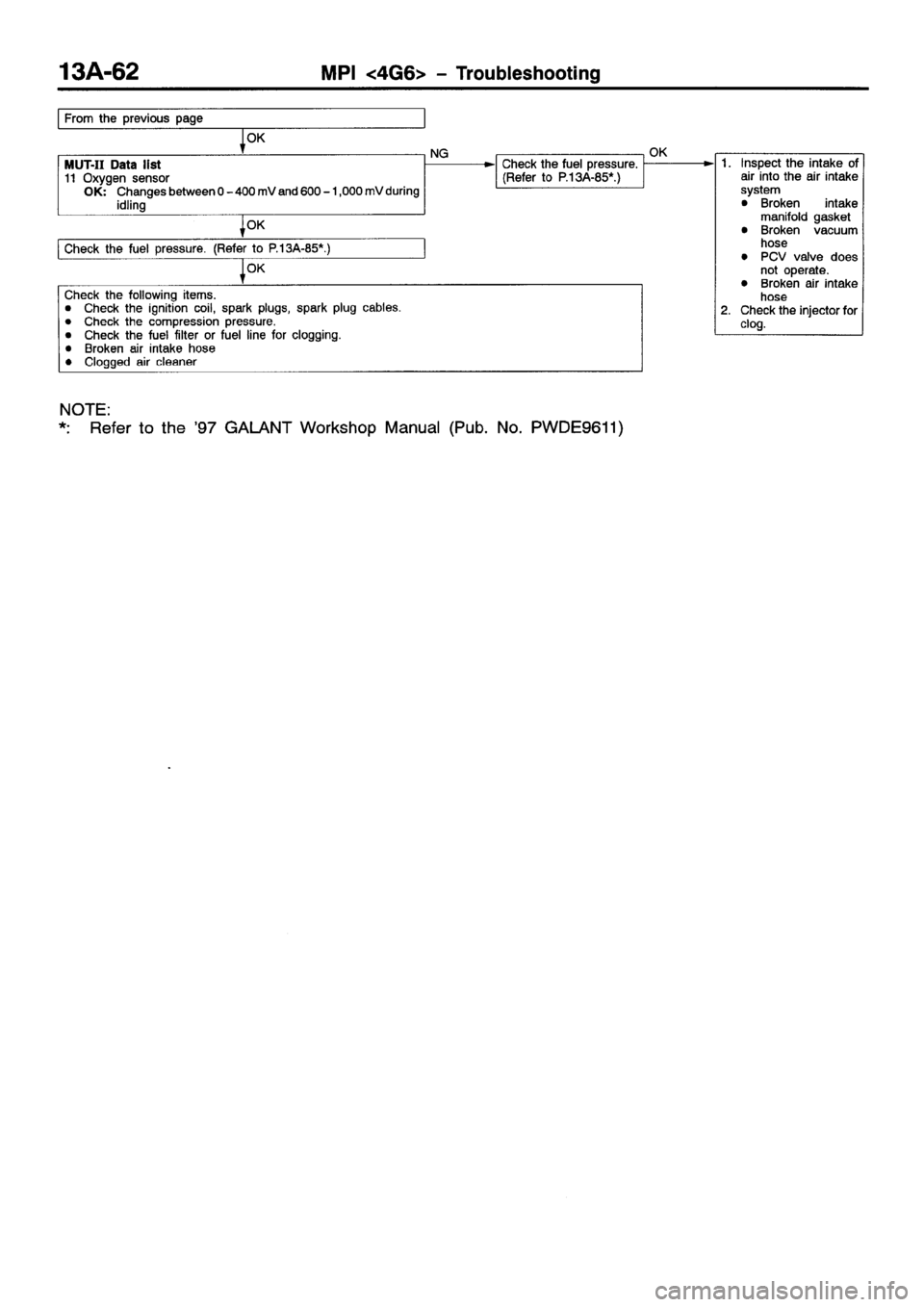 MITSUBISHI GALANT 2001 8.G Manual PDF 