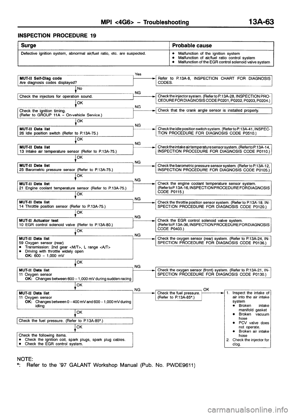 MITSUBISHI GALANT 2001 8.G Manual PDF 