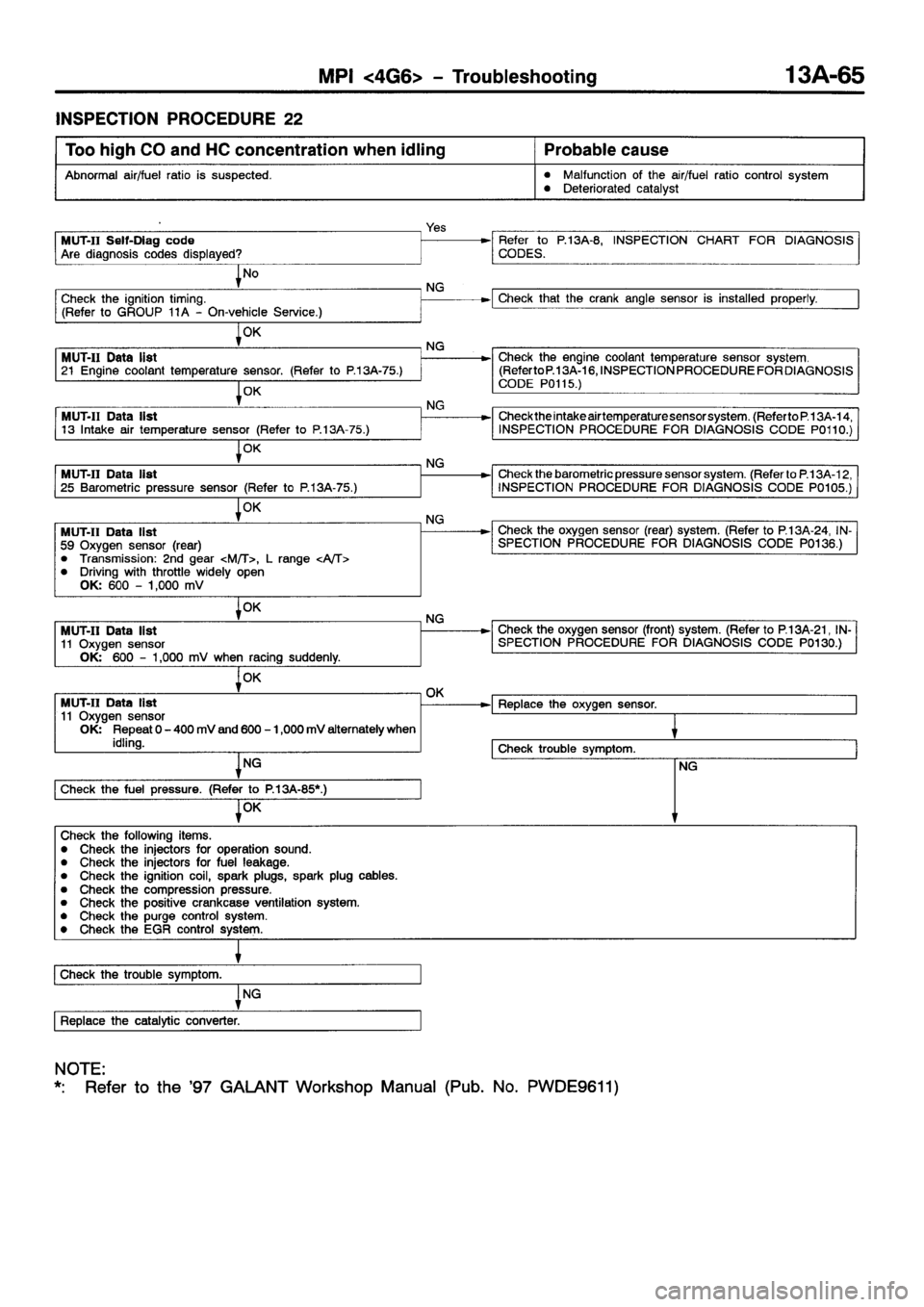 MITSUBISHI GALANT 2001 8.G Manual PDF 