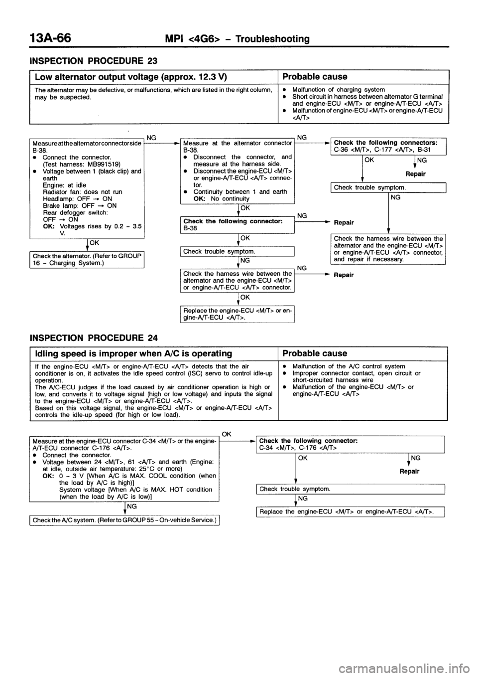 MITSUBISHI GALANT 2001 8.G Manual PDF 