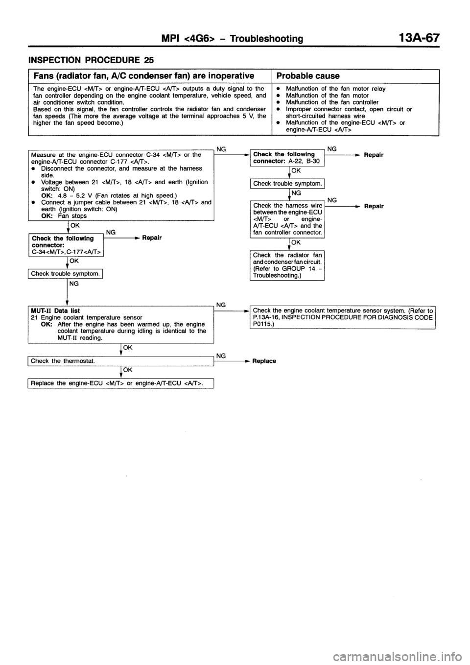 MITSUBISHI GALANT 2001 8.G Manual PDF 
