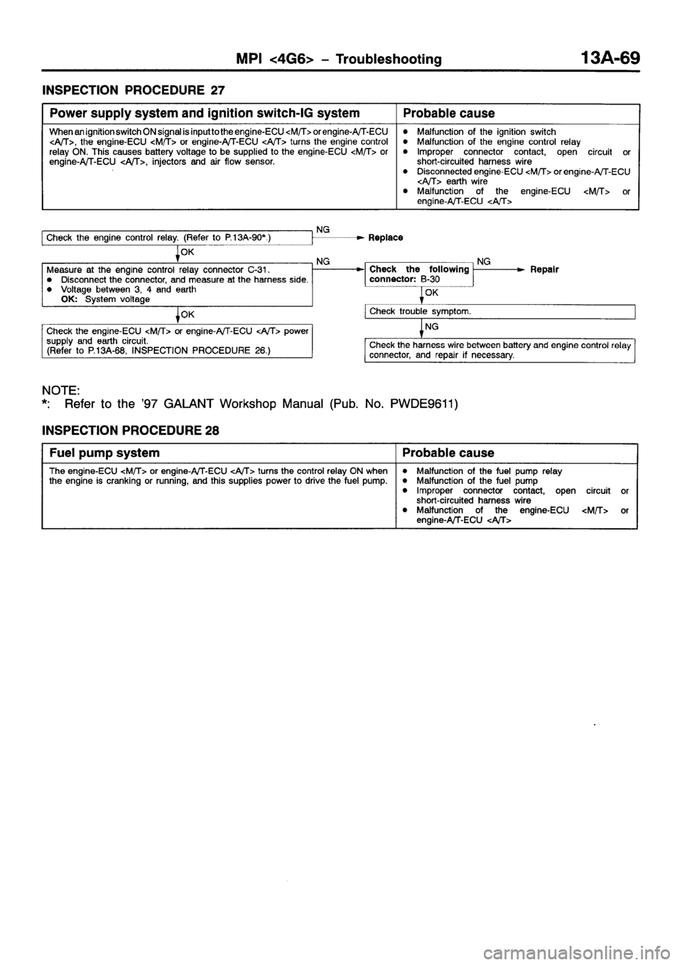 MITSUBISHI GALANT 2001 8.G Manual PDF 
