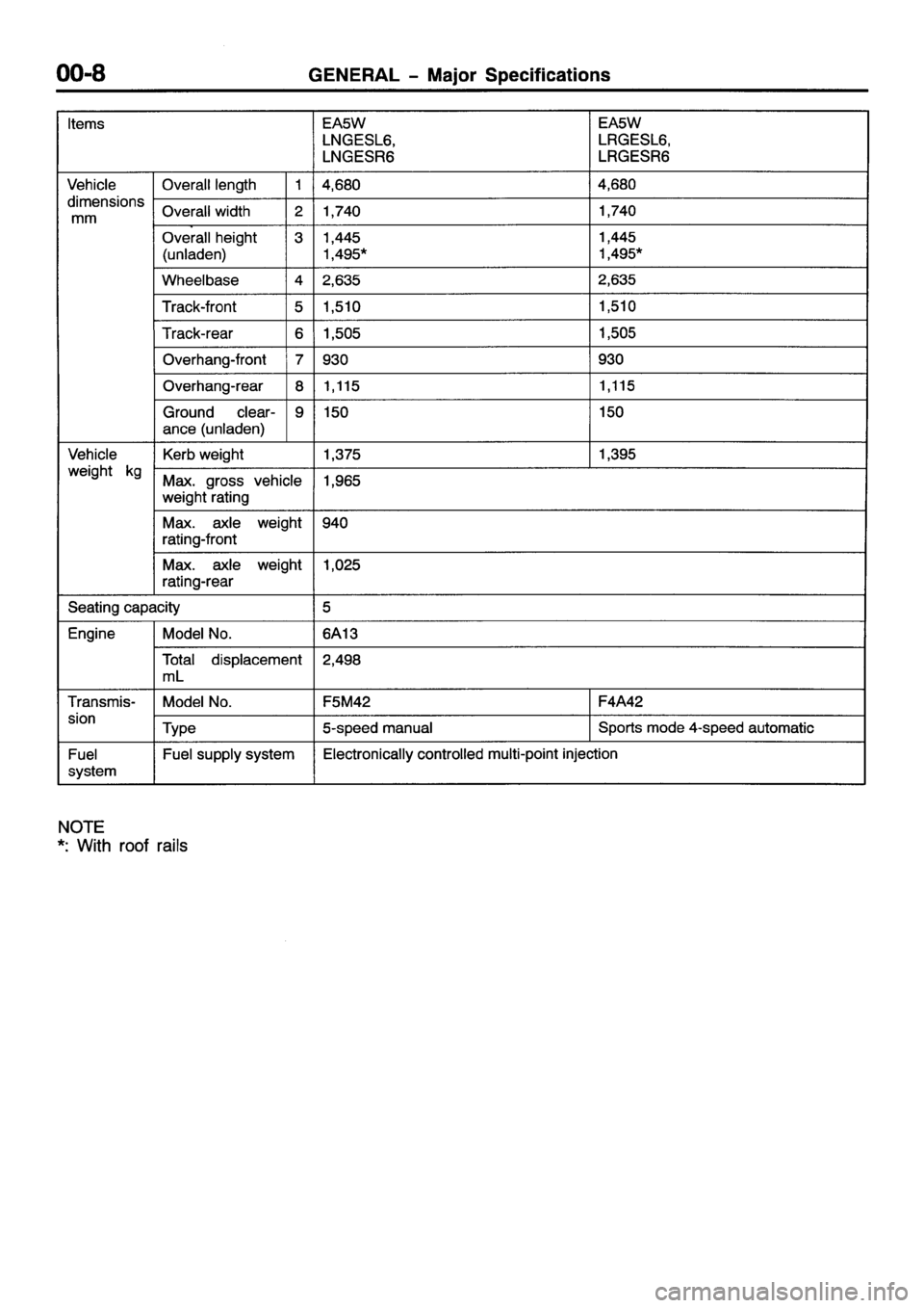 MITSUBISHI GALANT 2001 8.G Workshop Manual 