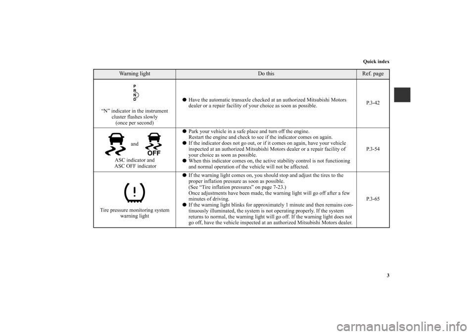 MITSUBISHI GALANT 2011 9.G User Guide Quick index
3
“N” indicator in the instrument 
cluster flashes slowly
(once per second)Have the automatic transaxle checked at an authorized Mitsubishi Motors 
dealer or a repair facility of your