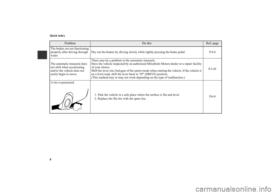 MITSUBISHI GALANT 2011 9.G Owners Manual 8 Quick index
Problem 
Do this
Ref. page 
The brakes are not functioning 
properly after driving through 
water. Dry out the brakes by driving slowly while lightly pressing the brake pedal.  P.4-6
The