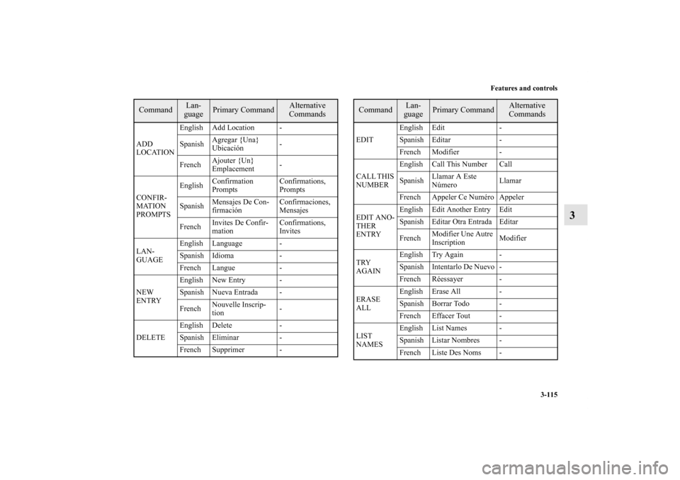 MITSUBISHI GALANT 2011 9.G Owners Manual Features and controls
3-115
3
ADD
LOCATIONEnglish Add Location -
SpanishAgregar {Una}
Ubicación-
FrenchAjouter {Un}
Emplacement-
CONFIR-
MATION
PROMPTSEnglishConfirmation
PromptsConfirmations,
MITSUBISHI GALANT 2011 9.G Owners Manual Features and controls
3-115
3
ADD
LOCATIONEnglish Add Location -
SpanishAgregar {Una}
Ubicación-
FrenchAjouter {Un}
Emplacement-
CONFIR-
MATION
PROMPTSEnglishConfirmation
PromptsConfirmations,