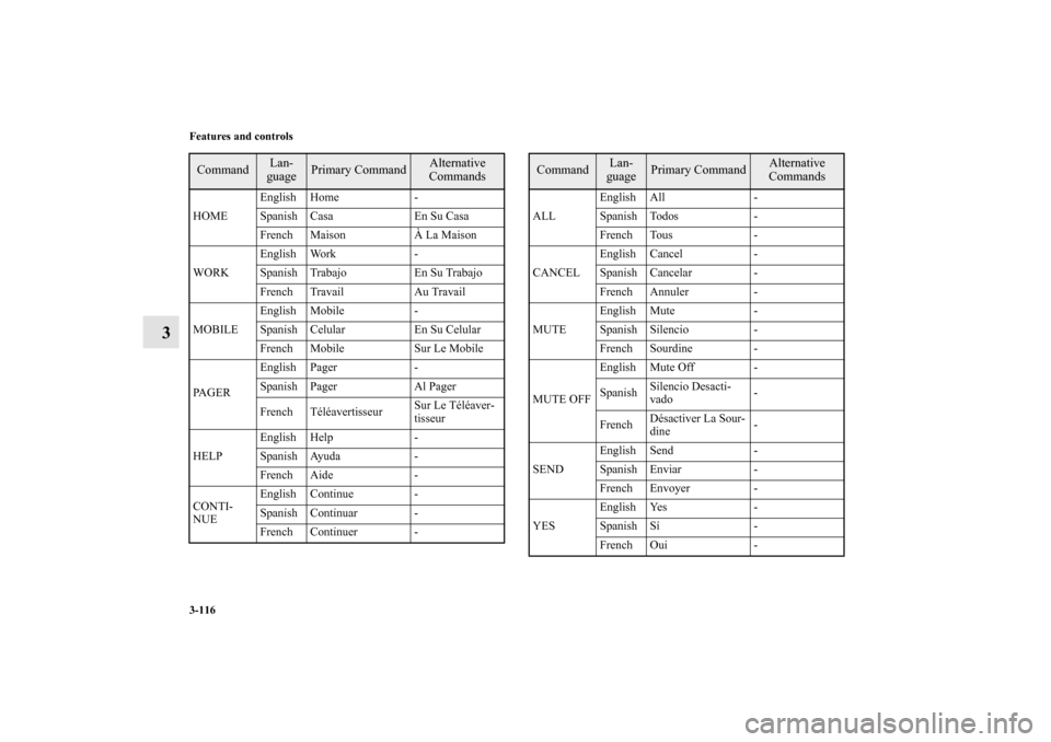 MITSUBISHI GALANT 2011 9.G Owners Manual 3-116 Features and controls
3
HOMEEnglish Home -
Spanish Casa En Su Casa
French Maison À La Maison
WORKEnglish Work -
Spanish Trabajo En Su Trabajo
French Travail Au Travail
MOBILEEnglish Mobile -
Sp MITSUBISHI GALANT 2011 9.G Owners Manual 3-116 Features and controls
3
HOMEEnglish Home -
Spanish Casa En Su Casa
French Maison À La Maison
WORKEnglish Work -
Spanish Trabajo En Su Trabajo
French Travail Au Travail
MOBILEEnglish Mobile -
Sp