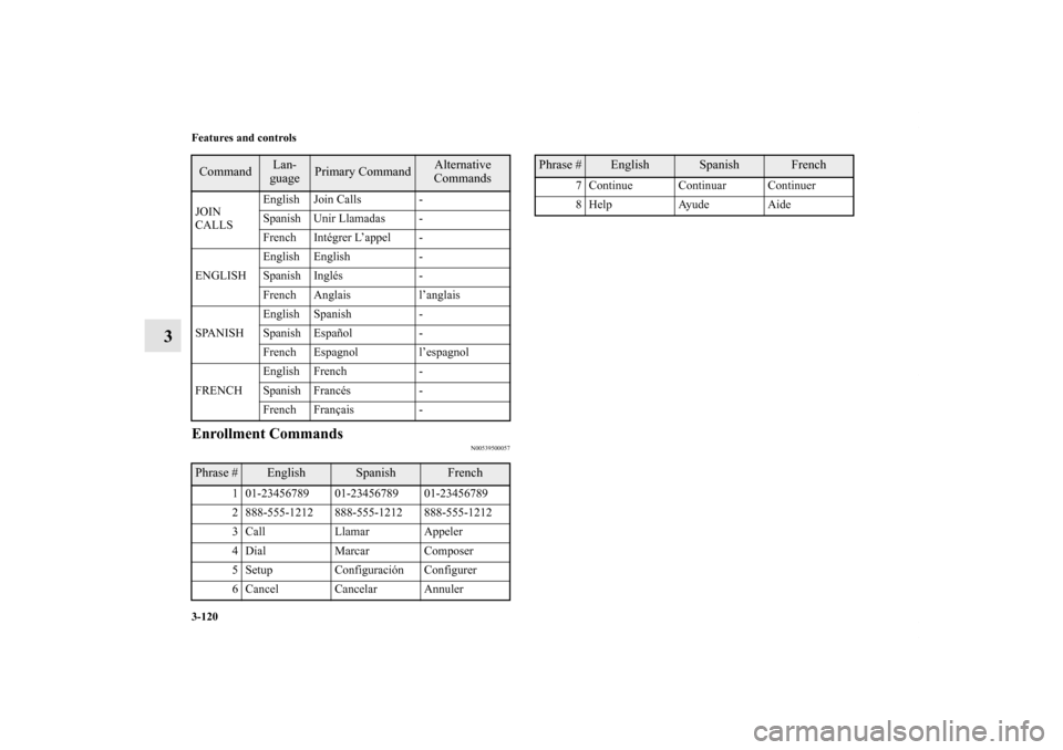 MITSUBISHI GALANT 2011 9.G Owners Manual 3-120 Features and controls
3
Enrollment Commands
N00539500057
JOIN
CALLSEnglish Join Calls -
Spanish Unir Llamadas -
French Intégrer L’appel -
ENGLISHEnglish English -
Spanish Inglés -
French An MITSUBISHI GALANT 2011 9.G Owners Manual 3-120 Features and controls
3
Enrollment Commands
N00539500057
JOIN
CALLSEnglish Join Calls -
Spanish Unir Llamadas -
French Intégrer L’appel -
ENGLISHEnglish English -
Spanish Inglés -
French An