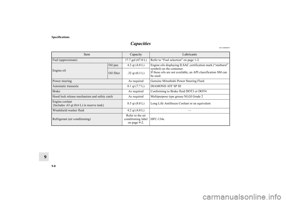 MITSUBISHI GALANT 2011 9.G Owners Manual 9-8 Specifications
9Capacities
N01148000859
Item
Capacity
Lubricants 
Fuel (approximate) 17.7 gal (67.0 L) Refer to “Fuel selection” on page 1-2.Engine oil
Oil pan 4.2 qt (4.0 L) Engine oils displ