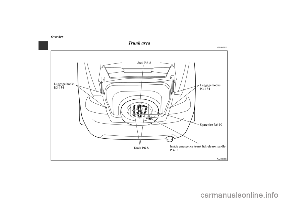 MITSUBISHI GALANT 2011 9.G Owners Manual Overview
Trunk  area
N00100400252
Luggage hooks 
P. 3 - 1 3 4
Tools P.6-8Jack P.6-8
Spare tire P.6-10 Luggage hooks 
P. 3 - 1 3 4
Inside emergency trunk lid release handle 
P. 3 - 1 8
BK0121200US.book