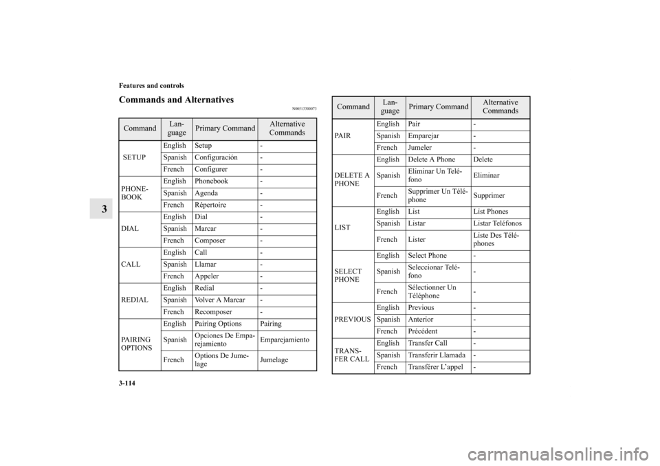 MITSUBISHI GALANT 2012 9.G Owners Manual 3-114 Features and controls
3
Commands and Alternatives
N00513300073
Command
Lan-
guage
Primary Command
Alternative 
Commands
 SETUPEnglish Setup -
Spanish Configuración -
French Configurer -
PHONE-
