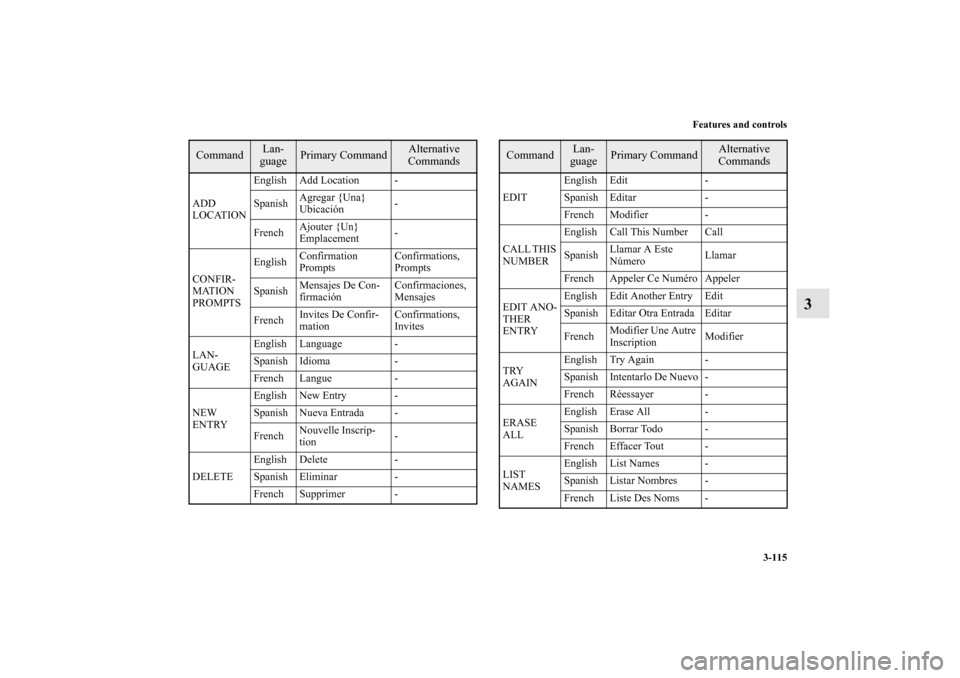 MITSUBISHI GALANT 2012 9.G Owners Manual Features and controls
3-115
3
ADD 
LOCATIONEnglish Add Location -
SpanishAgregar {Una} 
Ubicación-
FrenchAjouter {Un} 
Emplacement-
CONFIR-
MATION 
PROMPTSEnglishConfirmation 
PromptsConfirmations, 
