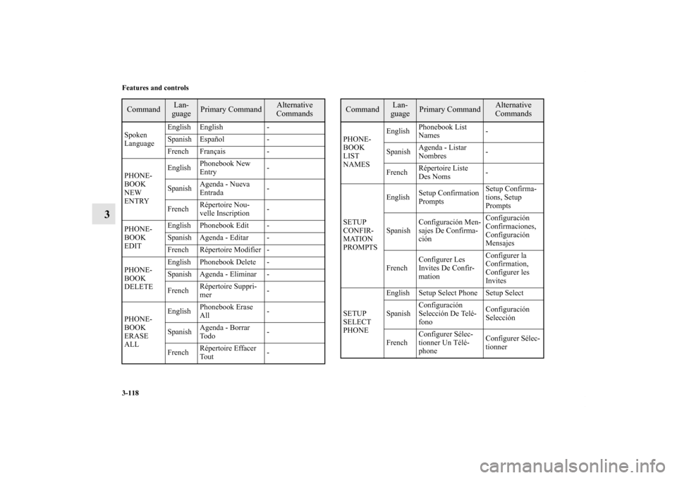 MITSUBISHI GALANT 2012 9.G Owners Manual 3-118 Features and controls
3
Spoken 
LanguageEnglish English -
Spanish Español -
French Français -
PHONE-
BOOK 
NEW 
ENTRYEnglishPhonebook New 
Entry-
SpanishAgenda - Nueva 
Entrada-
FrenchRéperto