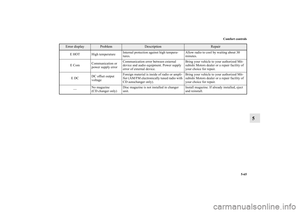 MITSUBISHI GALANT 2012 9.G Owners Guide Comfort controls
5-65
5
E HOT High temperatureInternal protection against high tempera-
tures.Allow radio to cool by waiting about 30 
minutes.
E ComCommunication or 
power supply errorCommunication e