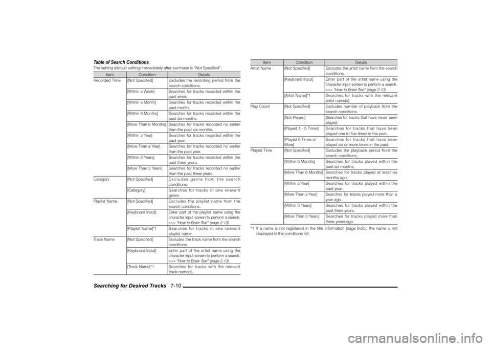 MITSUBISHI LANCER 2010 8.G MMCS Manual Searching for Desired Tracks   7-10 Table of Search ConditionsThe setting (default setting) immediately after purchase is “Not Speci� ed”.
Item Condition Details
Recorded Time [Not Speci� ed]Exclu